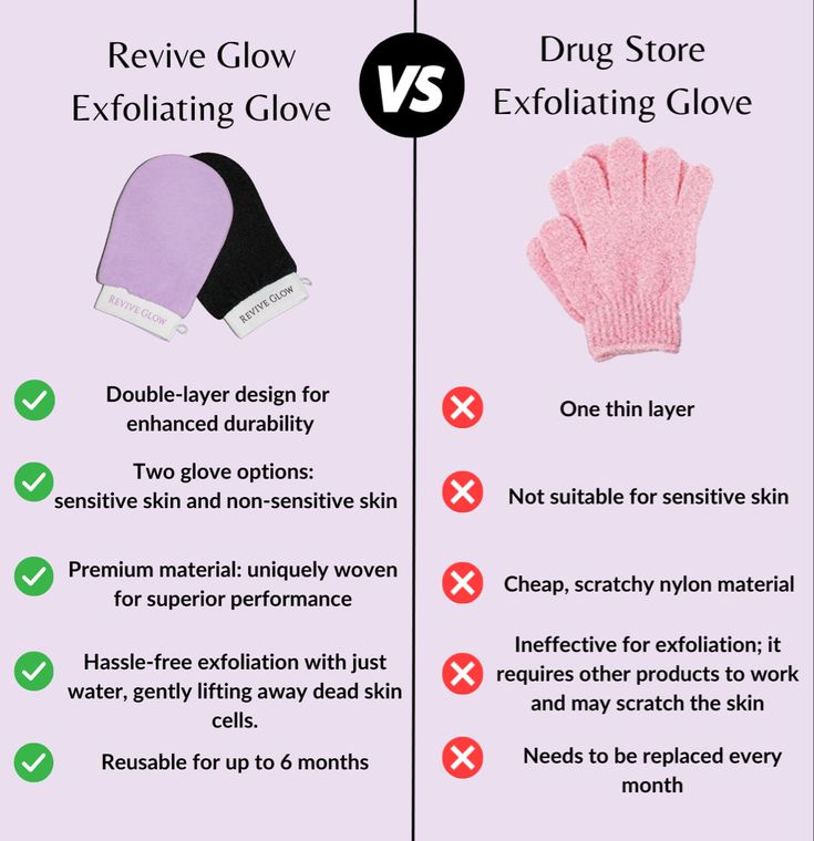 Exfoliating gloves Mitt